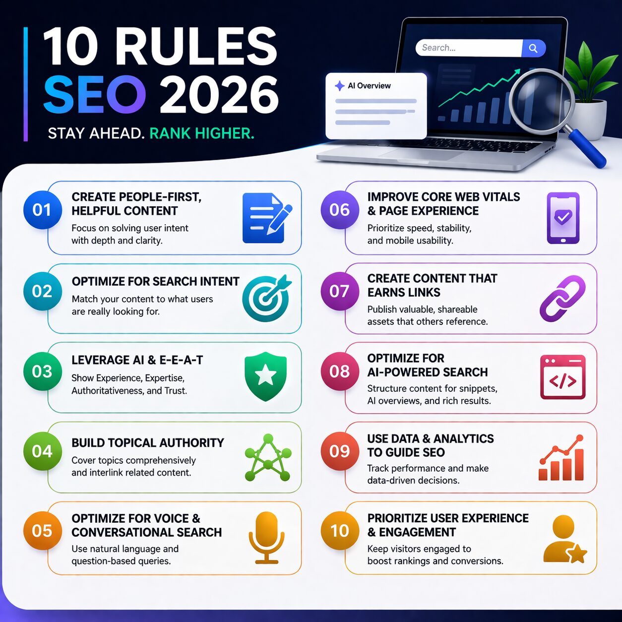 Інфографіка 10 правил SEO текстів у 2026 році від Sellingtext