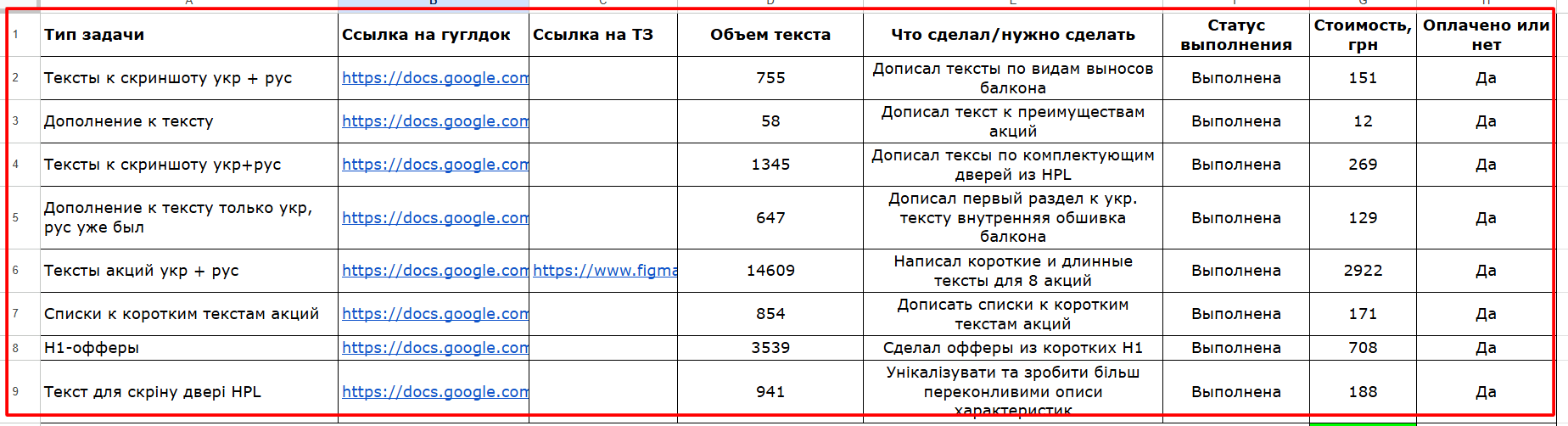 Ефективний копірайтинг як інструмент зниження вартості ліда — аналіз Sellingtext