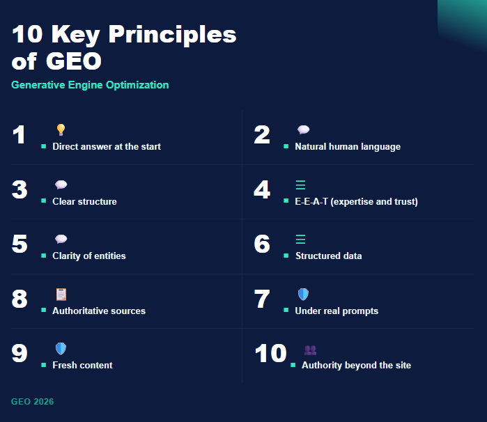 Інфографіка: 10 правил GEO 
