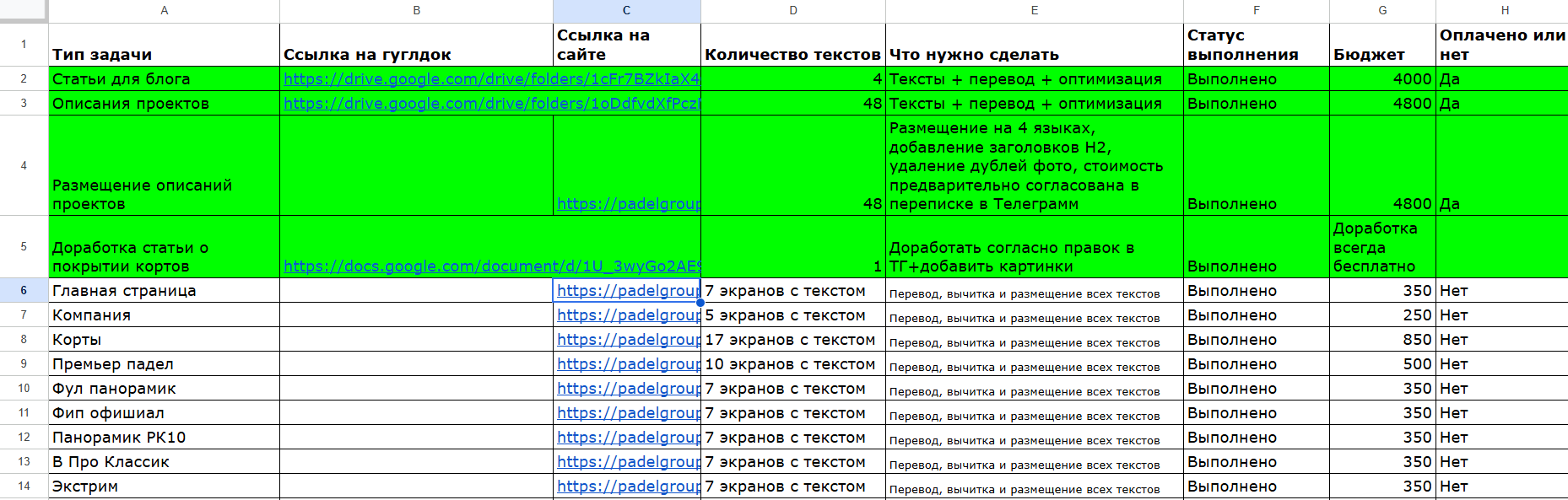 План робіт із наповнення міжнародного сайту про падел-корти