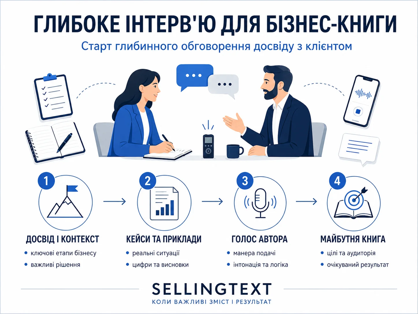 Гострайтер і клієнт під час інтерв'ю