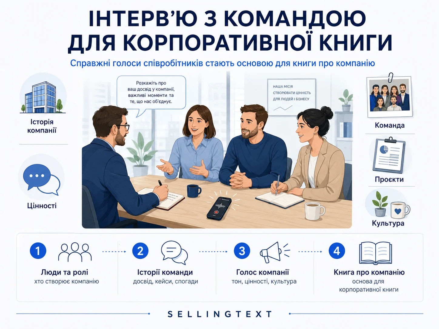 Інтерв’ю з командою компанії