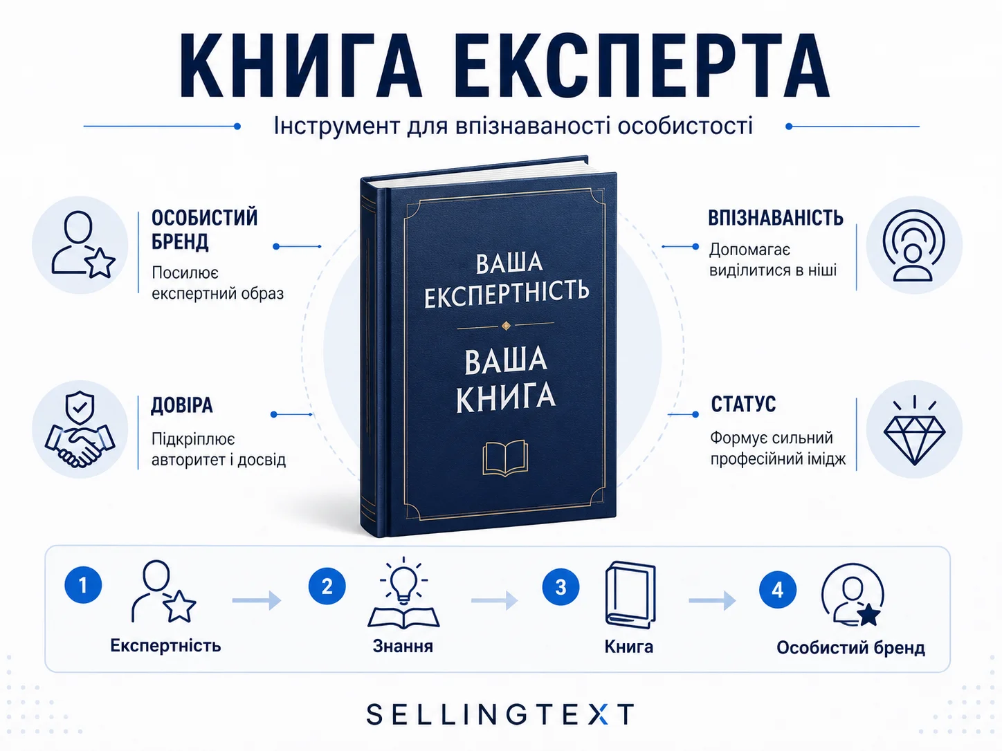 Обкладинка книги експерта